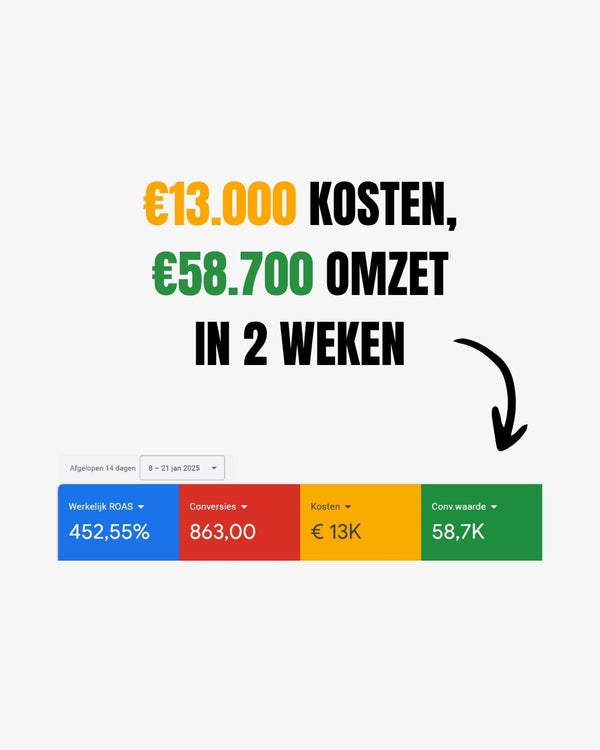 Voor een klant in de huis- en tuinbranche zetten we begin 2025 een nieuwe campagne op die direct resultaat opleverde.